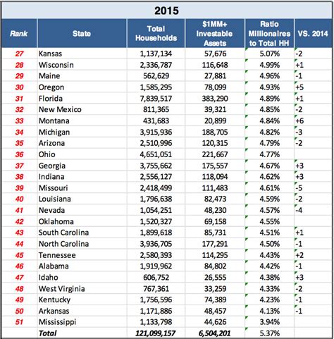list of millionaires by state.